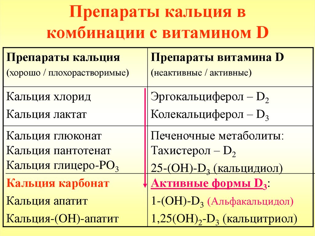Препараты кальция в комбинации с витамином D