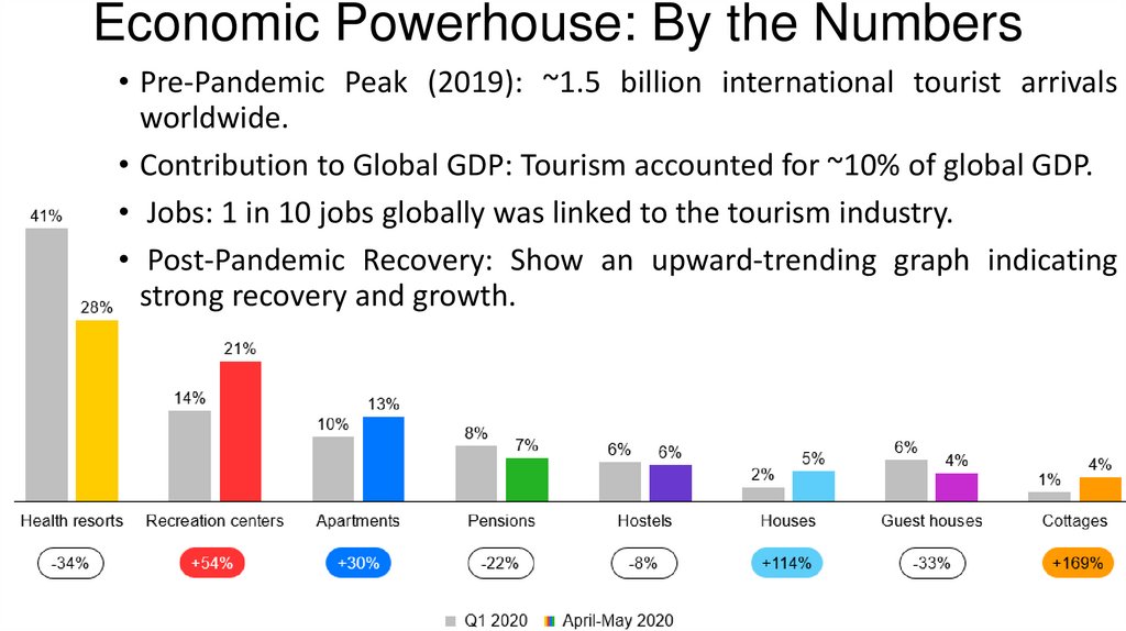 Economic Powerhouse: By the Numbers