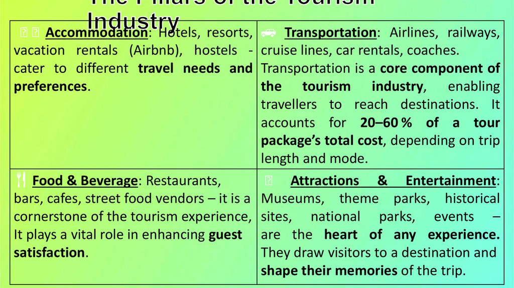 The Pillars of the Tourism Industry
