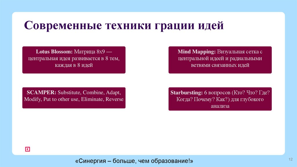 Современные техники грации идей