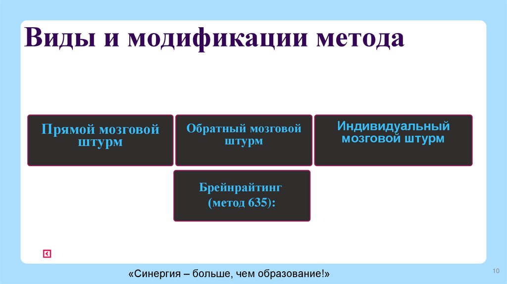 Виды и модификации метода