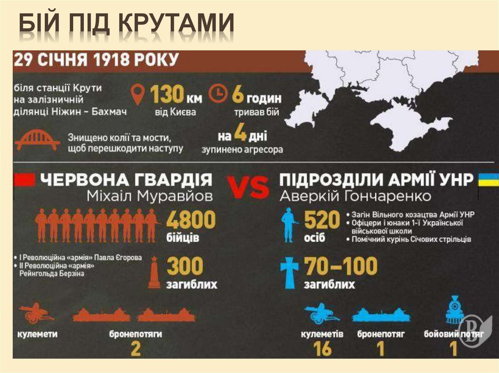 Бій під Крутами