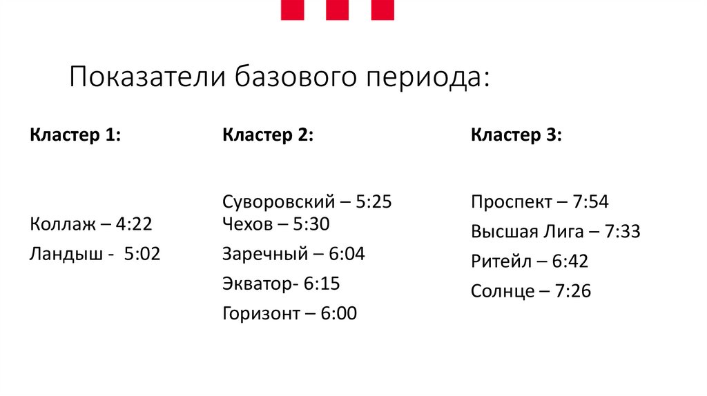 Показатели базового периода: