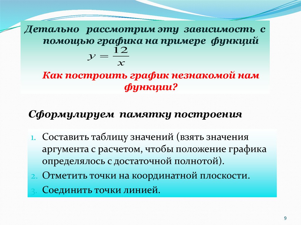 Детально рассмотрим эту зависимость с помощью графика на примере функций Как построить график незнакомой нам функции?