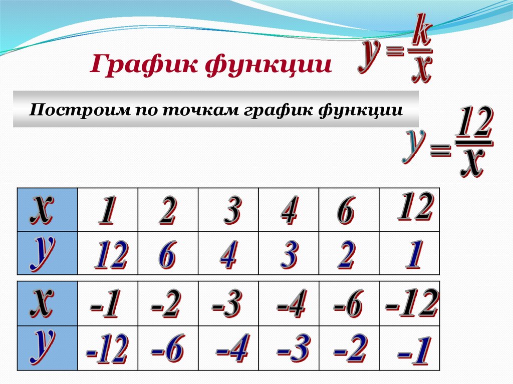 График функции