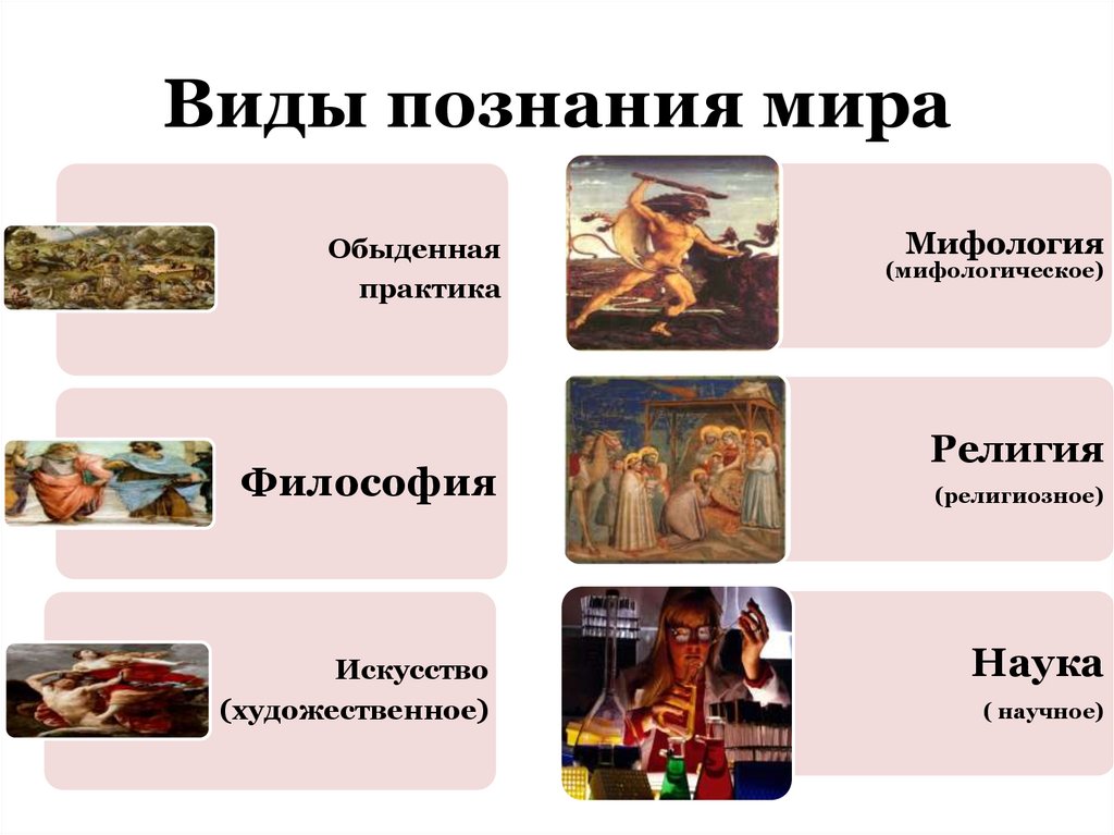 Виды познания мира