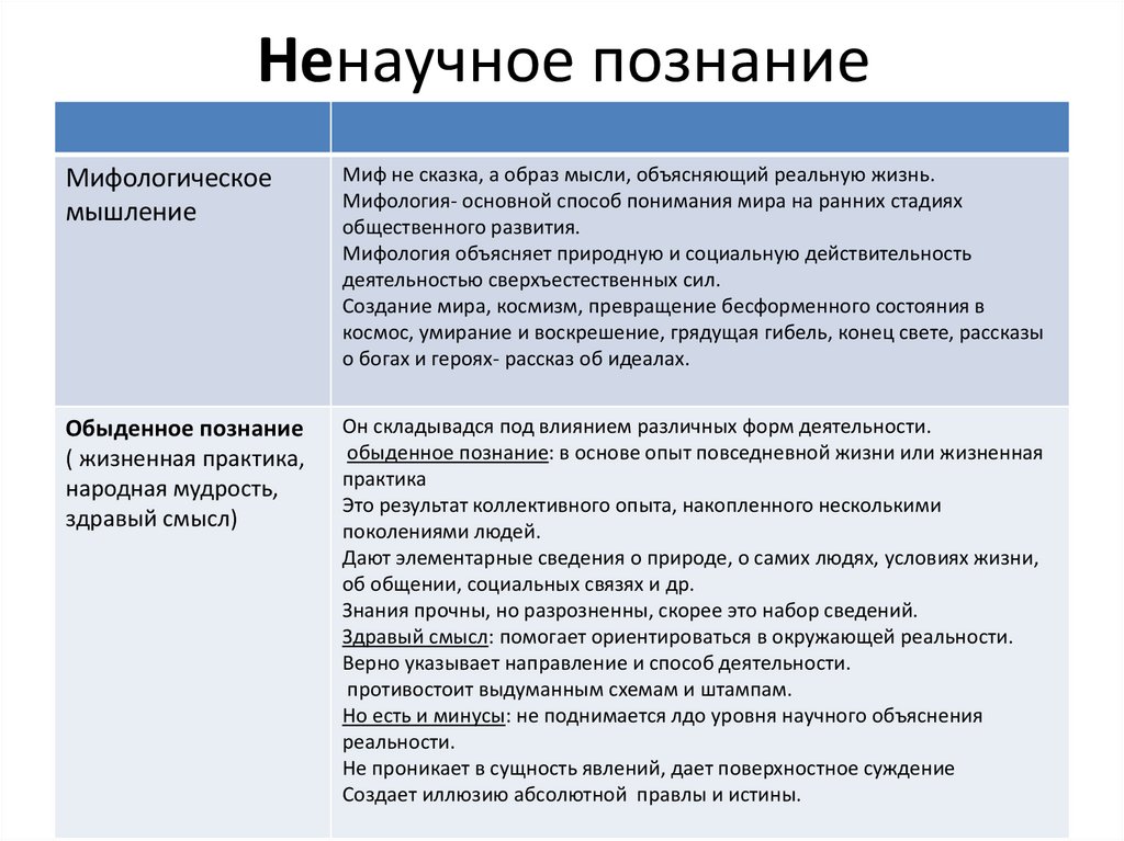 Ненаучное познание