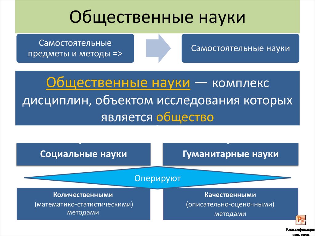 Общественные науки