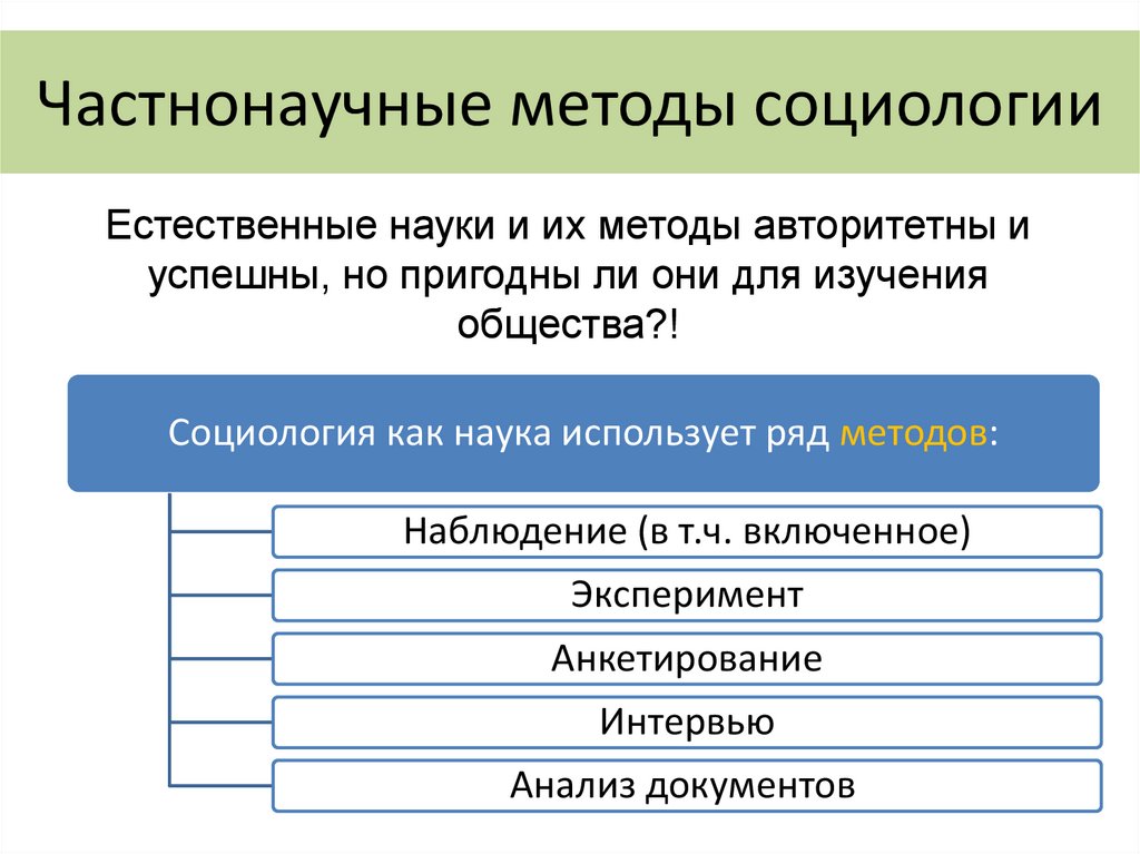 Частнонаучные методы социологии