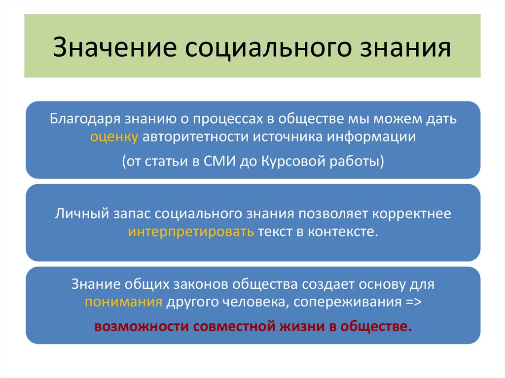 Значение социального знания