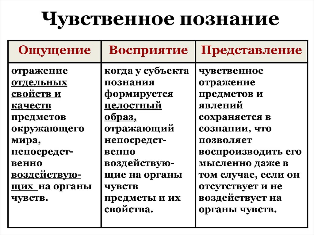 Чувственное познание