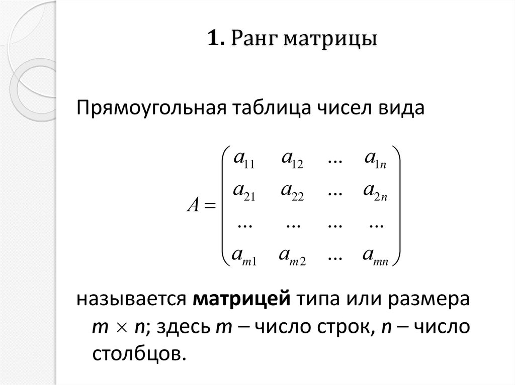 1. Ранг матрицы