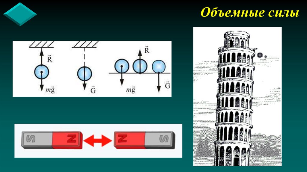 Объемные силы