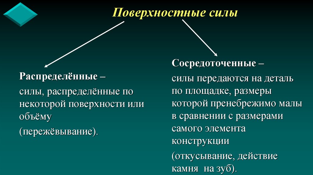 Поверхностные силы