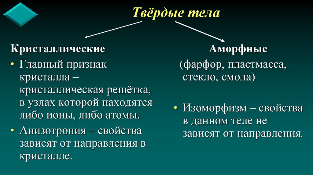 Твёрдые тела