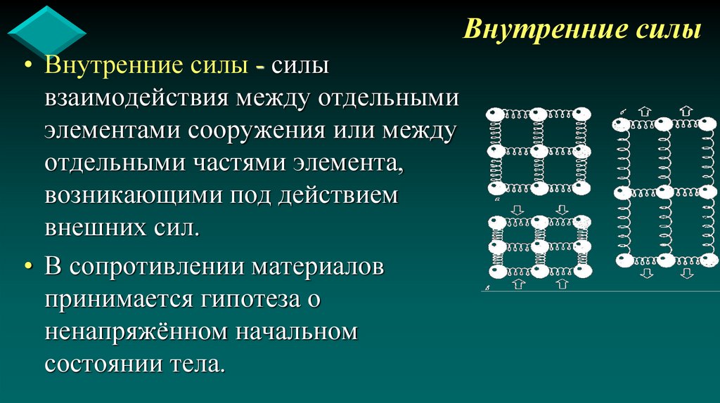 Внутренние силы