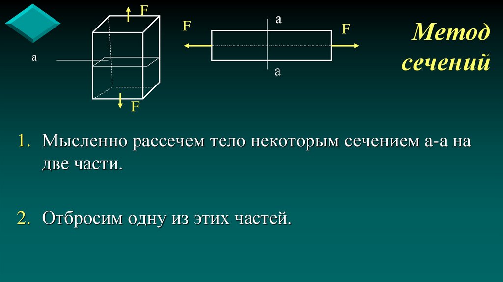 Метод сечений