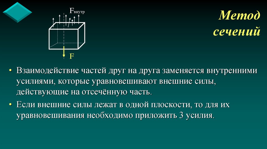 Метод сечений