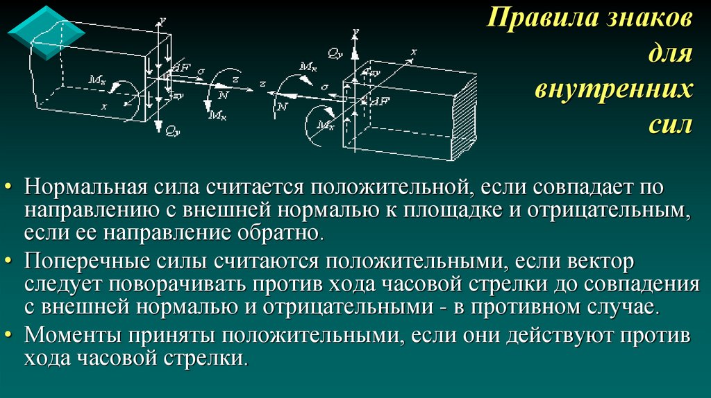 Правила знаков для внутренних сил