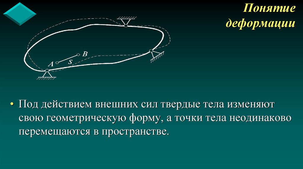 Понятие деформации