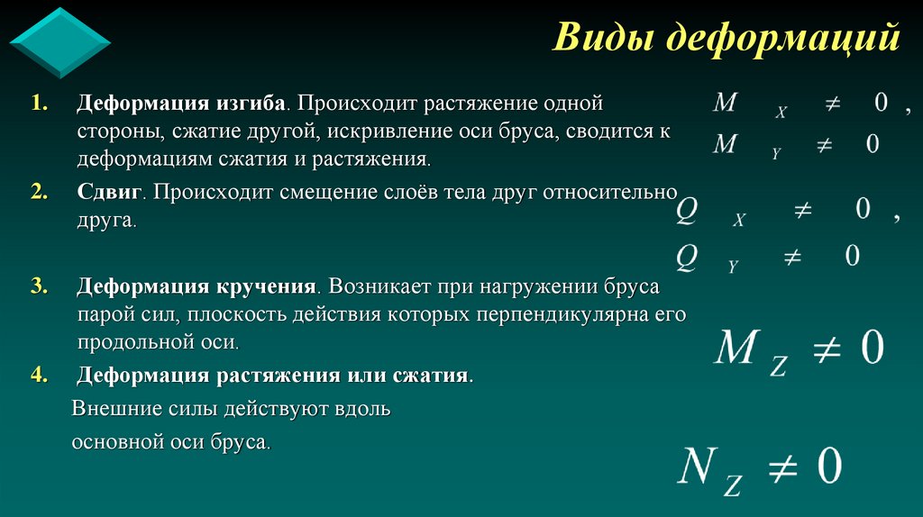 Виды деформаций