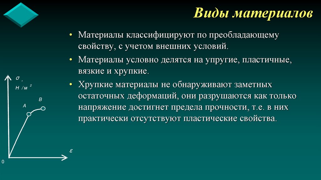 Виды материалов