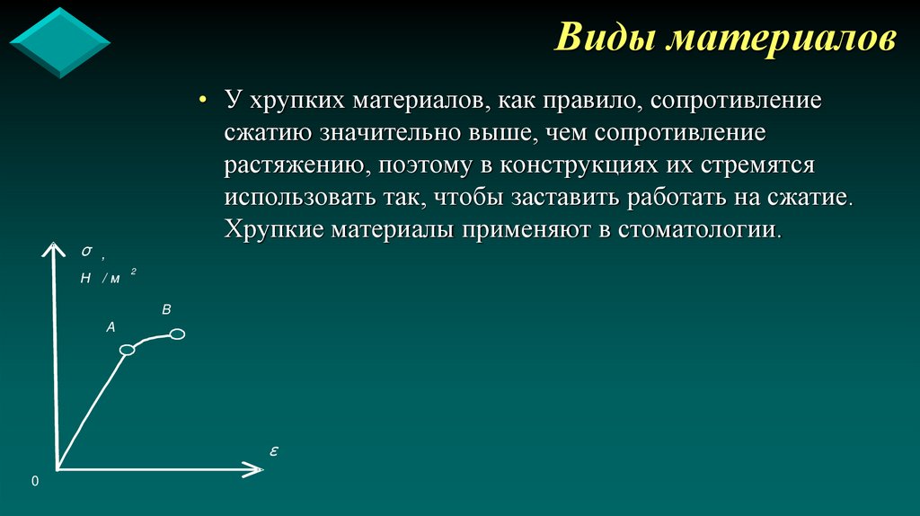 Виды материалов