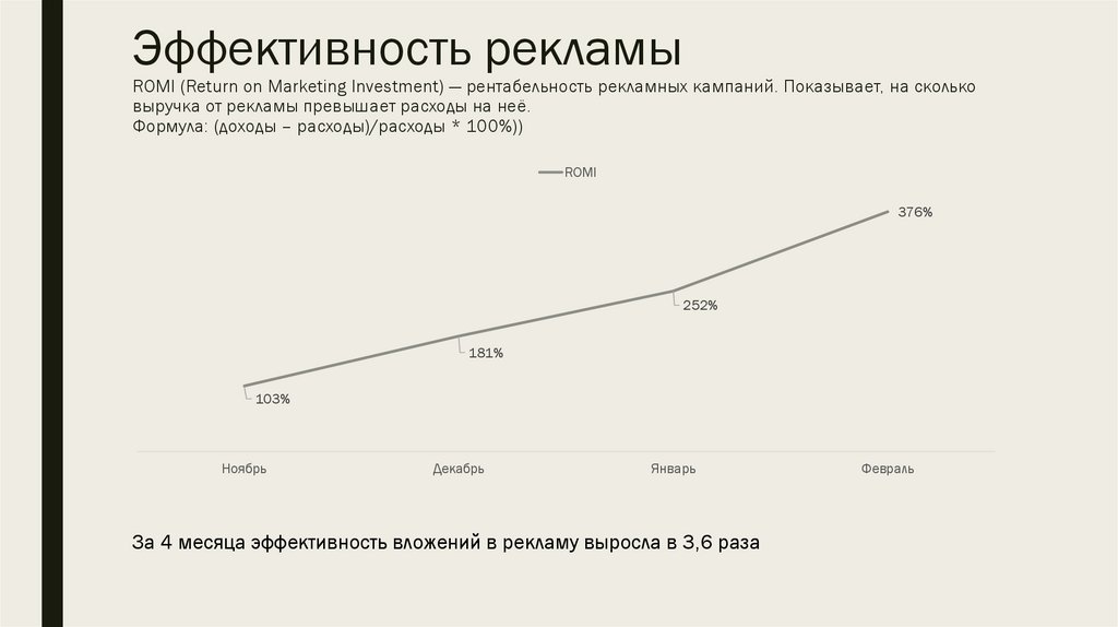 Эффективность рекламы ROMI (Return on Marketing Investment) — рентабельность рекламных кампаний. Показывает, на сколько выручка