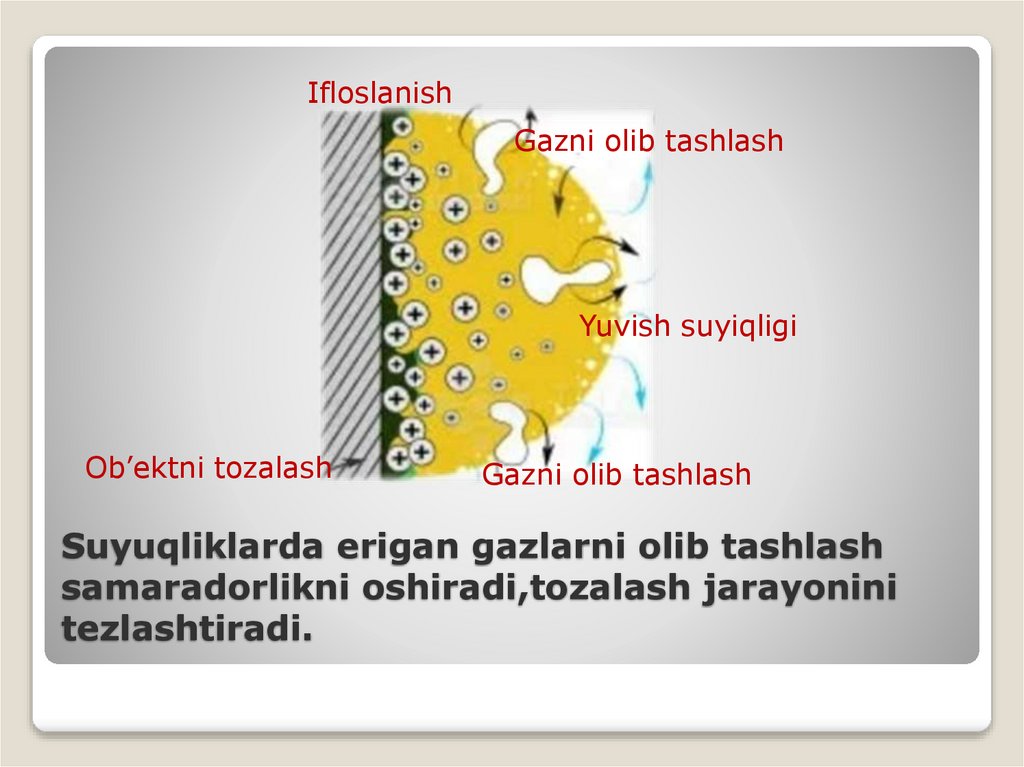 Suyuqliklarda erigan gazlarni olib tashlash samaradorlikni oshiradi,tozalash jarayonini tezlashtiradi.