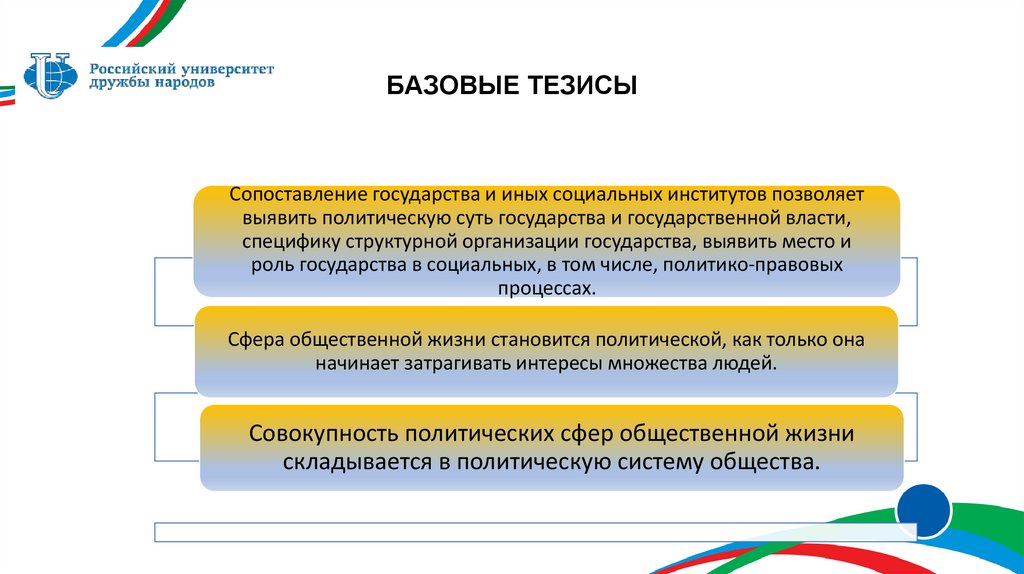 БАЗОВЫЕ ТЕЗИСЫ