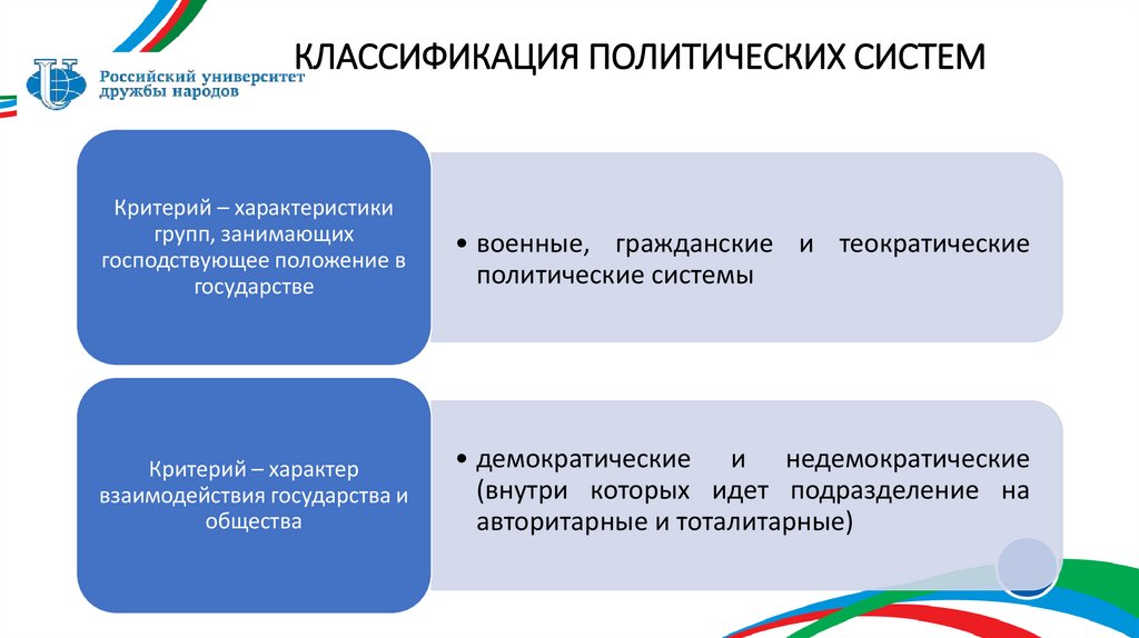 КЛАССИФИКАЦИЯ ПОЛИТИЧЕСКИХ СИСТЕМ