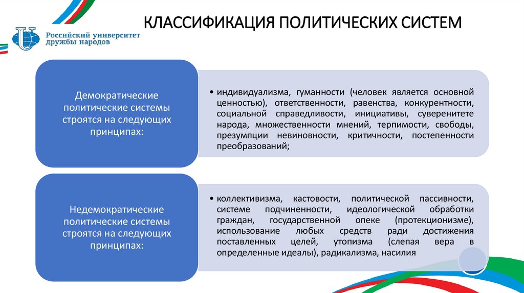 КЛАССИФИКАЦИЯ ПОЛИТИЧЕСКИХ СИСТЕМ