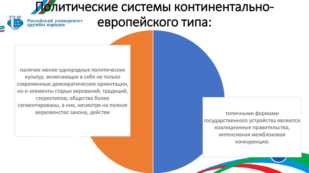 Политические системы континентально-европейского типа: