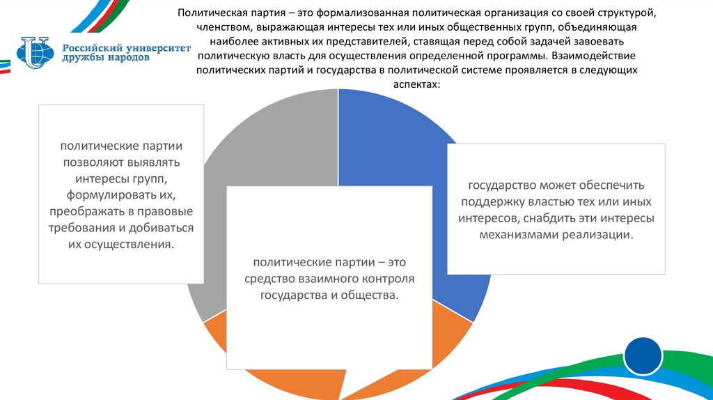 Политическая партия – это формализованная политическая организация со своей структурой, членством, выражающая интересы тех или