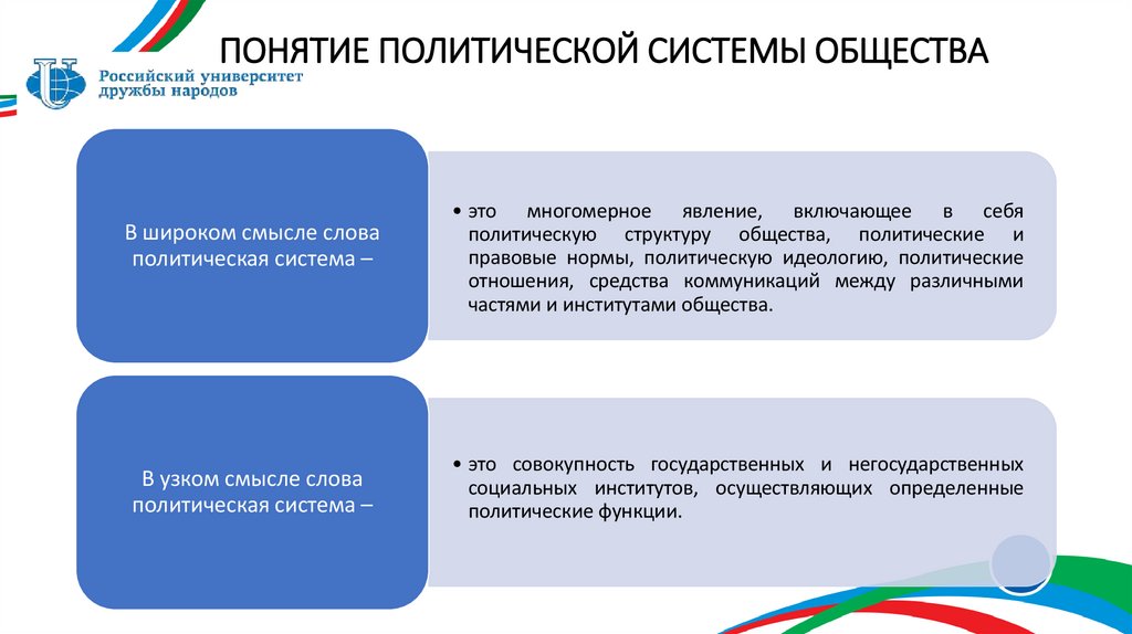 ПОНЯТИЕ ПОЛИТИЧЕСКОЙ СИСТЕМЫ ОБЩЕСТВА