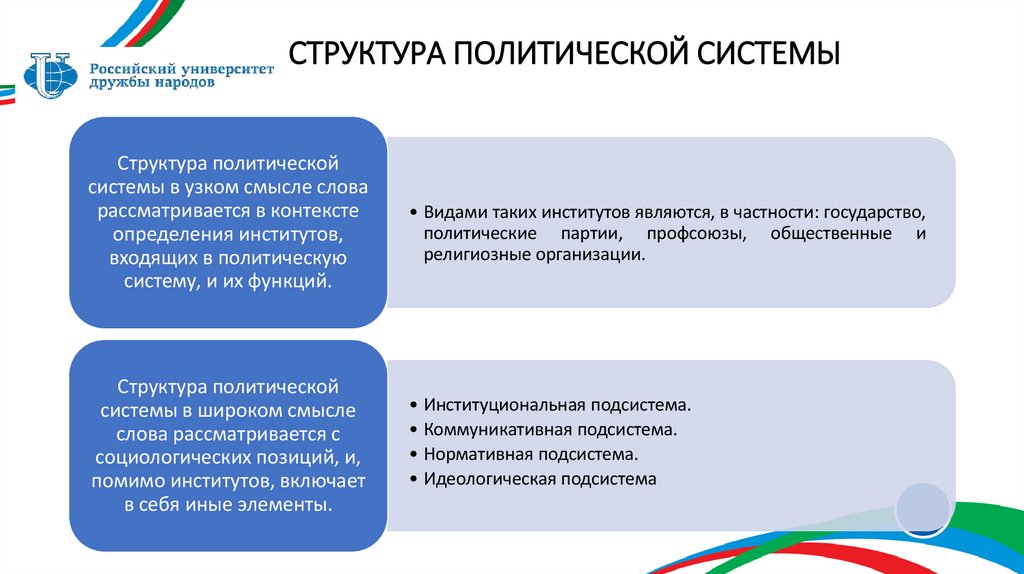 СТРУКТУРА ПОЛИТИЧЕСКОЙ СИСТЕМЫ