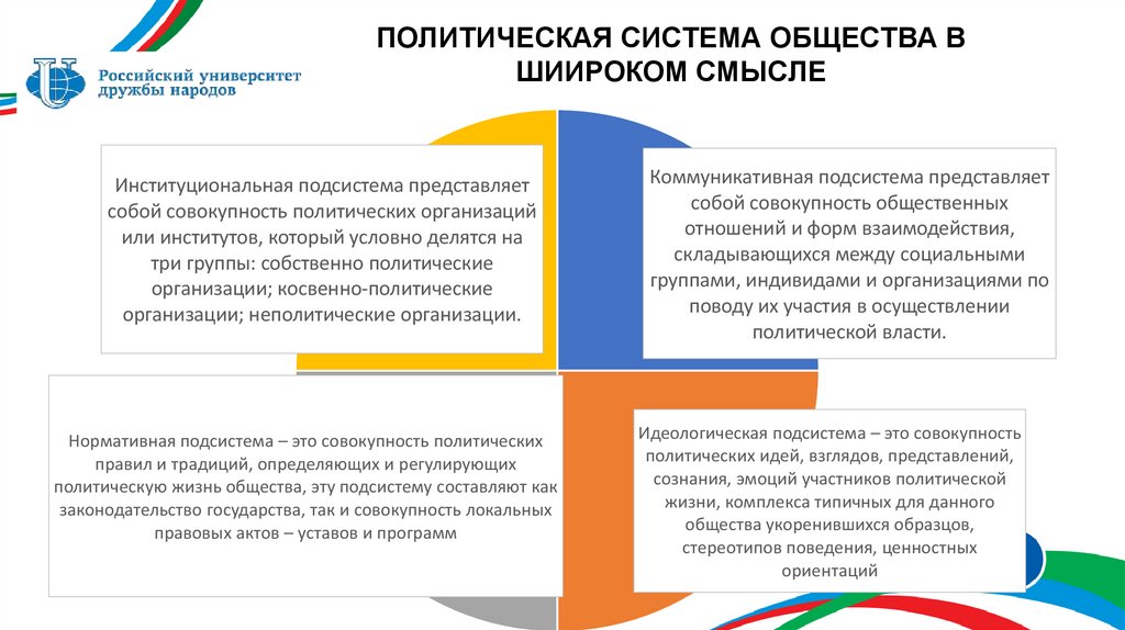 ПОЛИТИЧЕСКАЯ СИСТЕМА ОБЩЕСТВА В ШИИРОКОМ СМЫСЛЕ