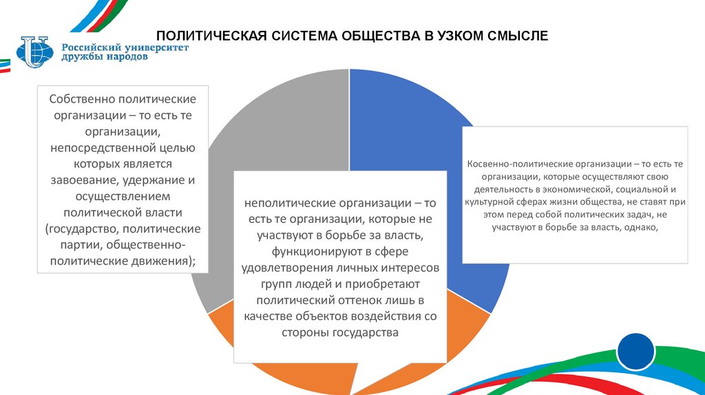 ПОЛИТИЧЕСКАЯ СИСТЕМА ОБЩЕСТВА В УЗКОМ СМЫСЛЕ