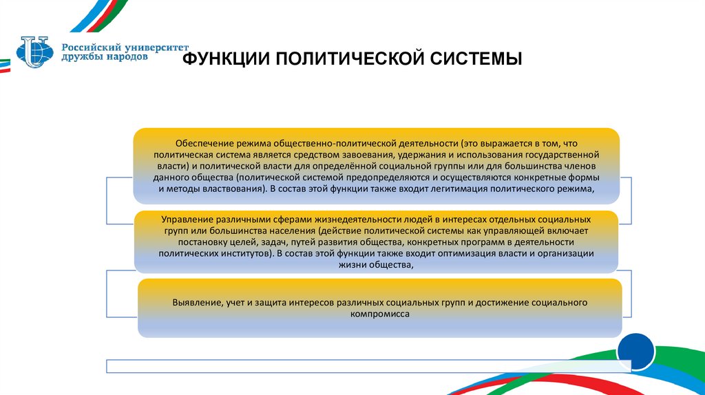 ФУНКЦИИ ПОЛИТИЧЕСКОЙ СИСТЕМЫ