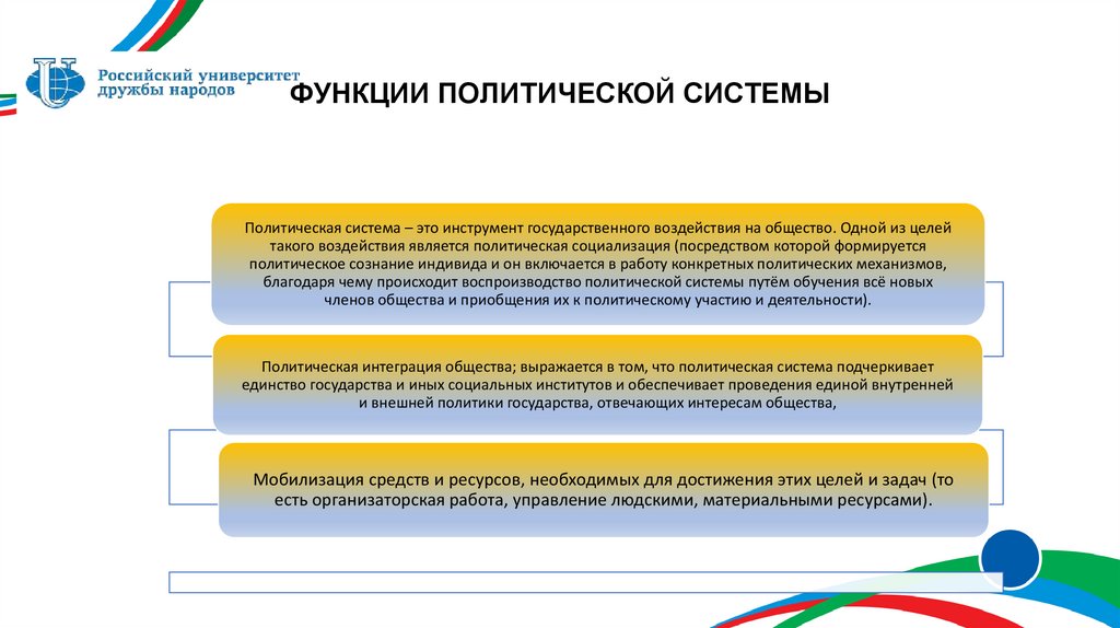 ФУНКЦИИ ПОЛИТИЧЕСКОЙ СИСТЕМЫ