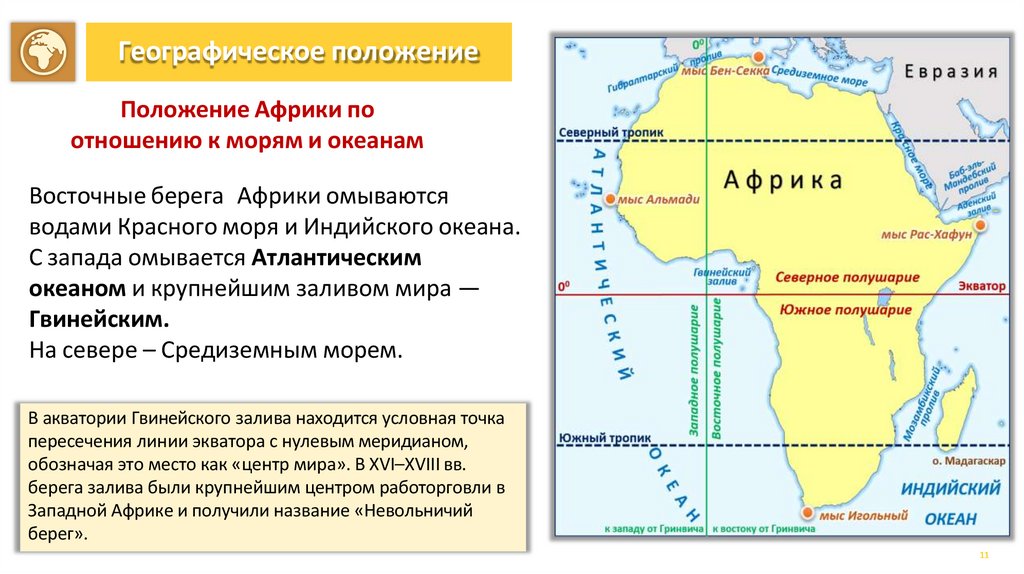 Географическое положение