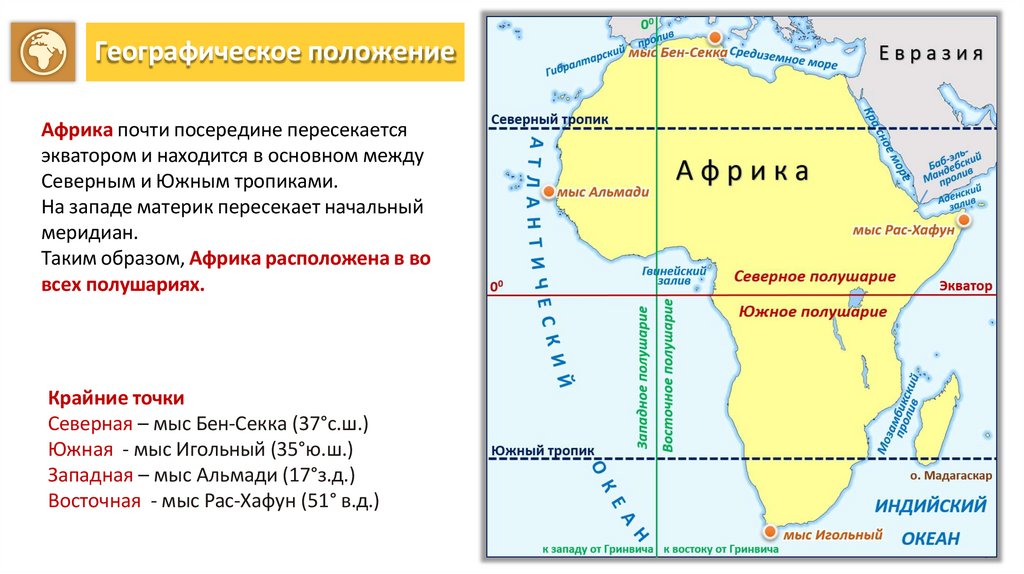 Географическое положение