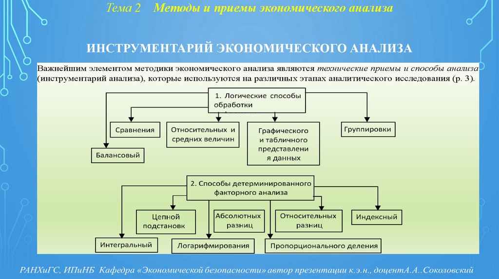 Тема 2 Методы и приемы экономического анализа Инструментарий экономического анализа