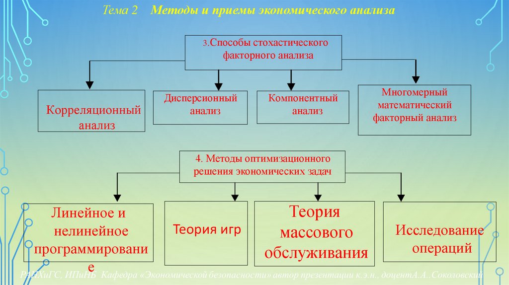 Тема 2 Методы и приемы экономического анализа