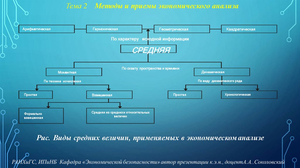 Тема 2 Методы и приемы экономического анализа