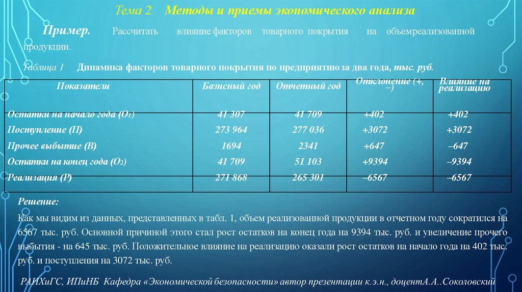 Тема 2 Методы и приемы экономического анализа