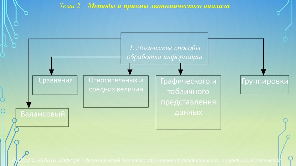 Тема 2 Методы и приемы экономического анализа