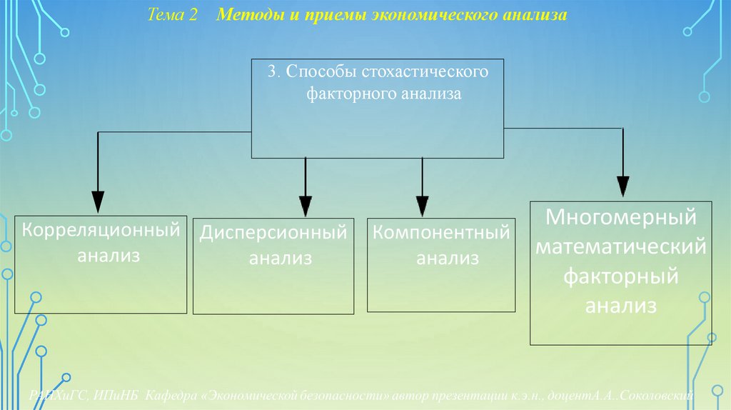 Тема 2 Методы и приемы экономического анализа