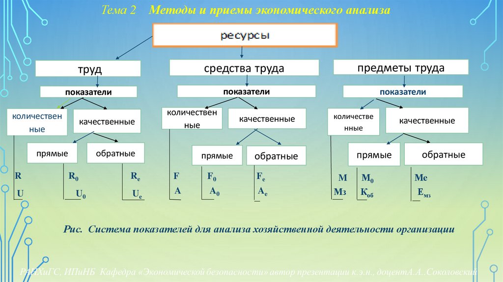 Тема 2 Методы и приемы экономического анализа