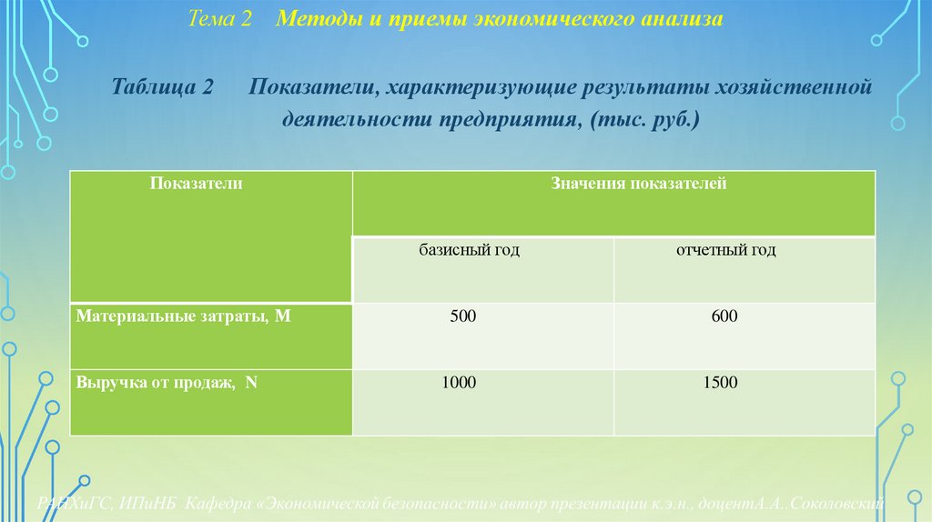 Тема 2 Методы и приемы экономического анализа